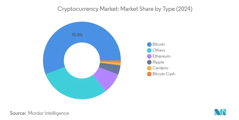 Why Crypto 'Stabilization' Is a Statistical Illusion. - Hodlers React